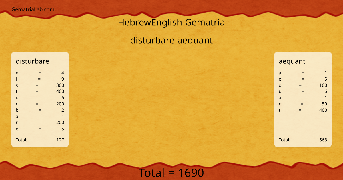 disturbare aequant in hebrewEnglish Gematria